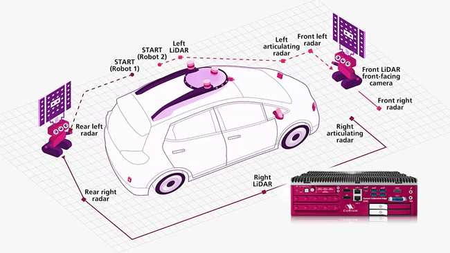 Vecow Forms a Strategic Partnership with Curium to Address the Growing Demands of Outdoor Autonomous Robotic and Autonomous Vehicle Applications